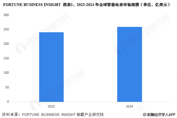 FORTUNE BUSINESS INSIGHT 
