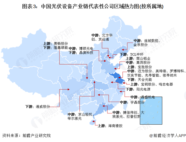 图表3:中国光伏设备产业链代表性公司区域热力图(按所属地)