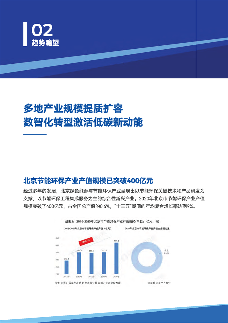 【趋势周报】全球绿色低碳产业发展趋势：国家发改委提出大力发展绿色低碳产业