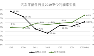 王传福、魏建军、李斌、李想们，将在2026年进入“超级智力”竞赛周期