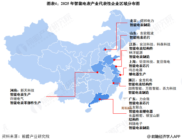 图表4：2025年智能电表产业代表性企业区域分布图