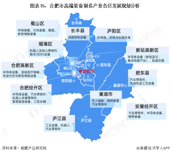 图表15：合肥市高端装备制造产业各区发展规划分析