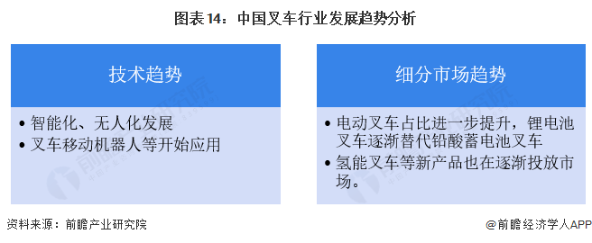 图表14：中国叉车行业发展趋势分析
