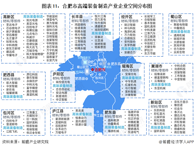 图表11：合肥市高端装备制造产业企业空间分布图
