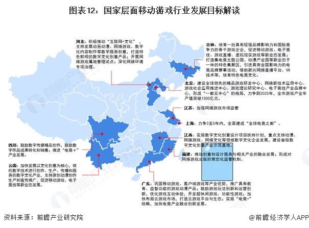 图表12:国家层面移动游戏行业发展目标解读