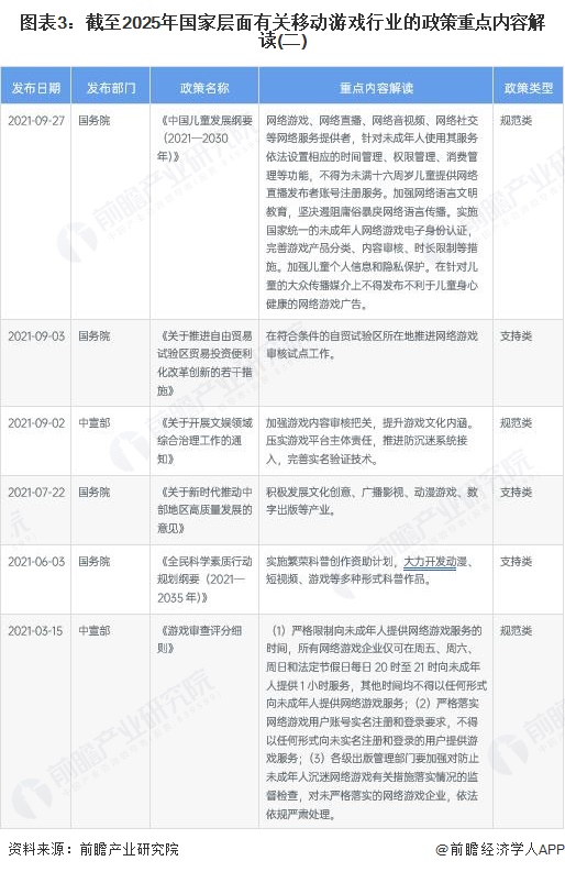 图表3:截至2025年国家层面有关移动游戏行业的政策重点内容解读(二)