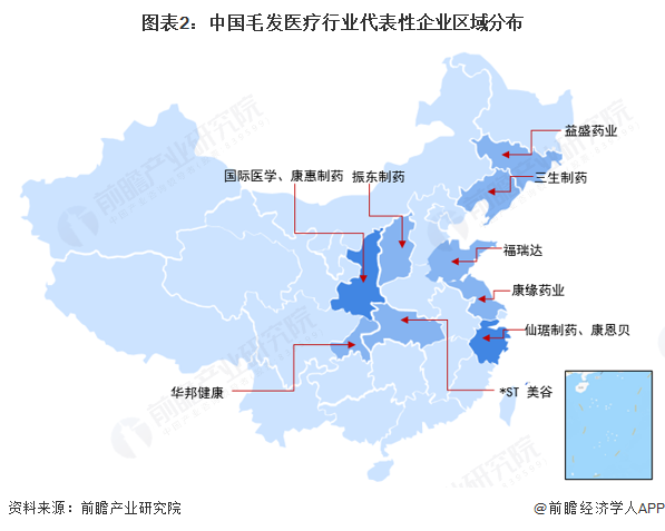 图表2：中国毛发医疗行业代表性企业区域分布