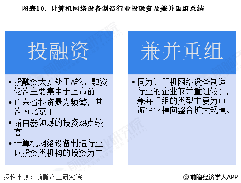 图表10:计算机网络设备制造行业投融资及兼并重组总结