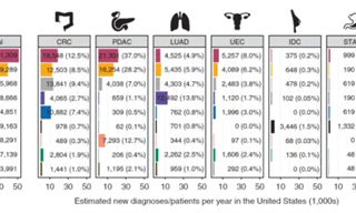 “旧王”默沙东，不愿老去