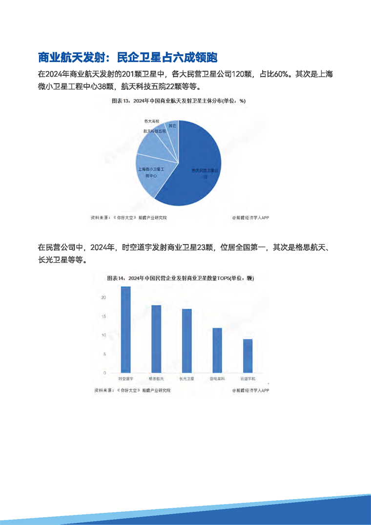 【趋势周报】全球商业航天产业发展趋势