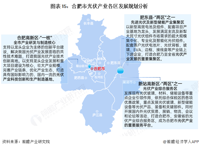 图表15：合肥市光伏产业各区发展规划分析