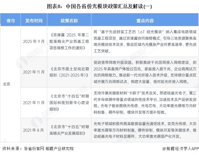 图表8:中国各省份光模块政策汇总及解读(一)