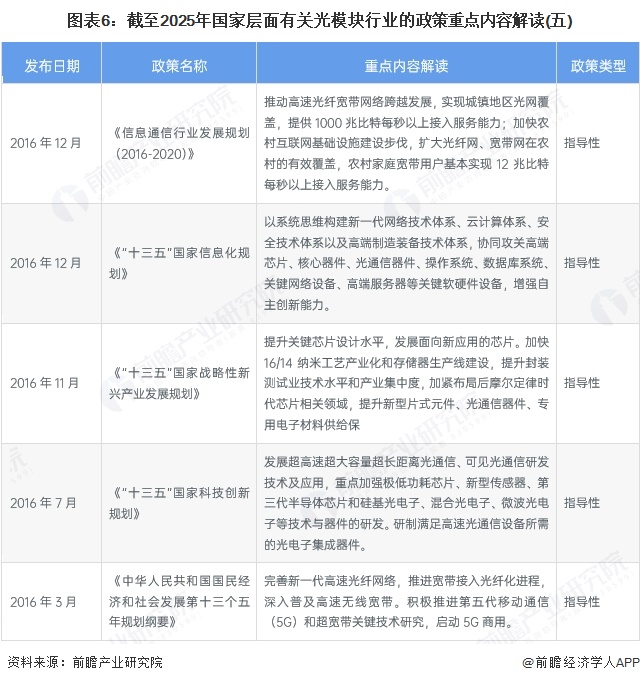 图表6:截至2025年国家层面有关光模块行业的政策重点内容解读(五)