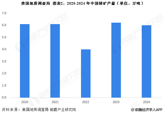 美国地质调查局 