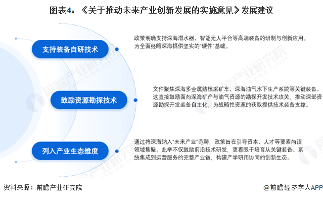 图表4:《关于推动未来产业创新发展的实施意见》发展建议