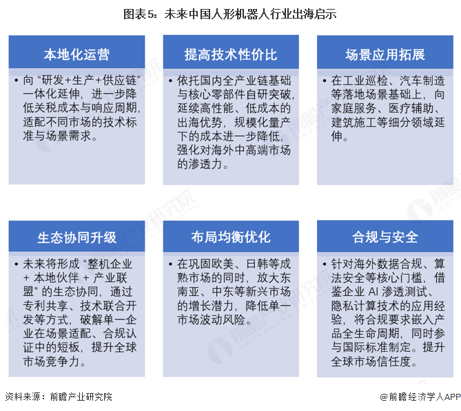 图表5：未来中国人形机器人行业出海启示