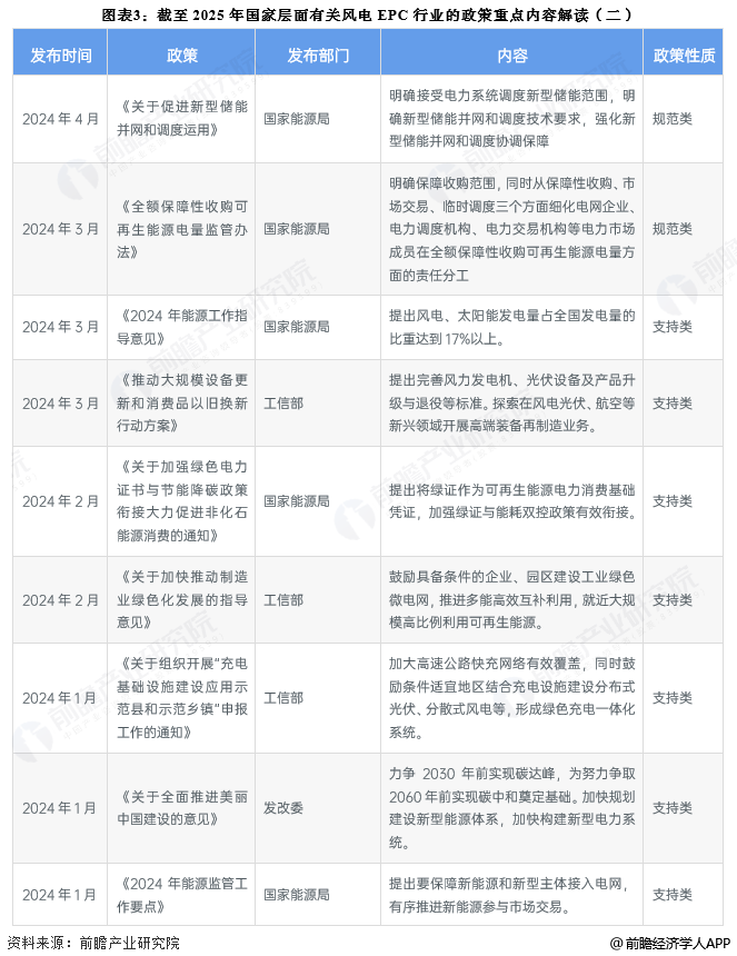 图表3：截至2025年国家层面有关风电EPC行业的政策重点内容解读(二)