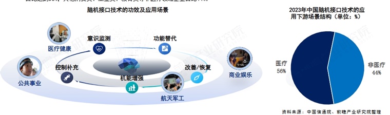 我国科学家在脑机接口领域取得突破