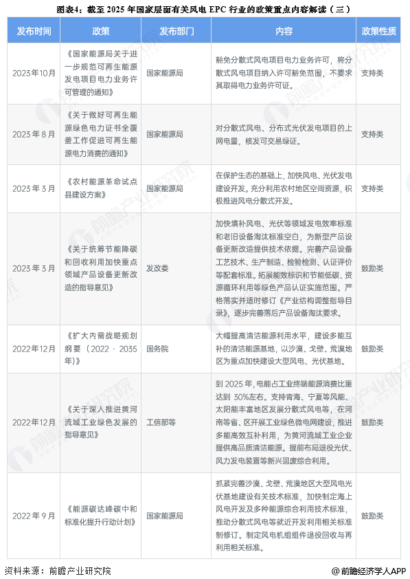 图表4：截至2025年国家层面有关风电EPC行业的政策重点内容解读(三)