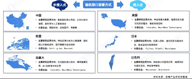 我国科学家在脑机接口领域取得突破