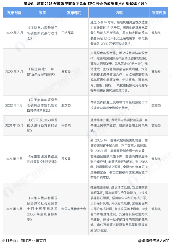 图表5：截至2025年国家层面有关风电EPC行业的政策重点内容解读(四)