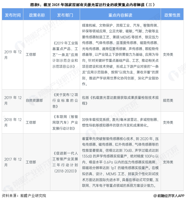 图表8：截至2025年国家层面有关激光雷达行业的政策重点内容解读(三)