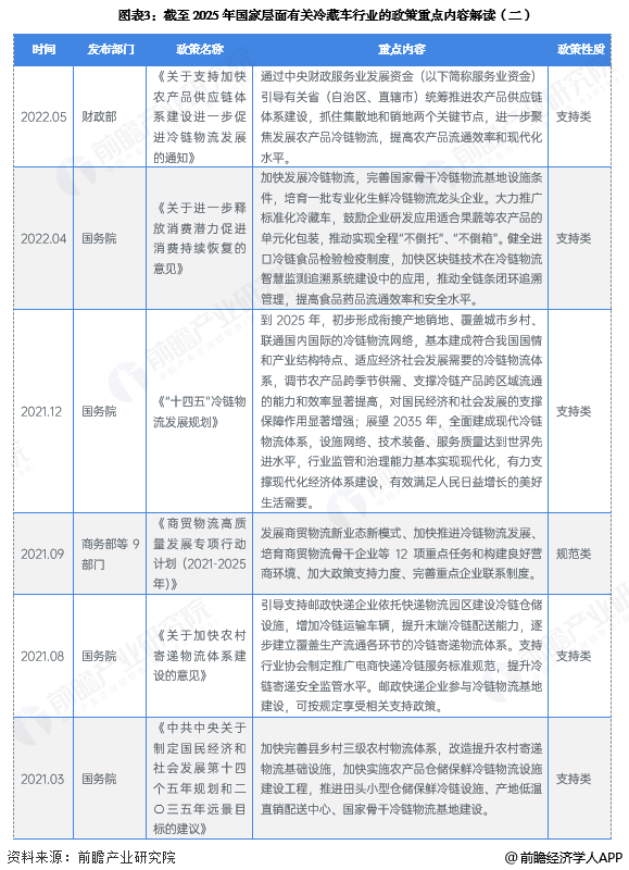 图表3：截至2025年国家层面有关冷藏车行业的政策重点内容解读(二)