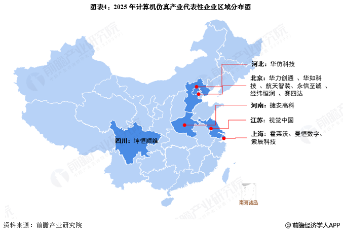 图表4：2025年计算机仿真产业代表性企业区域分布图