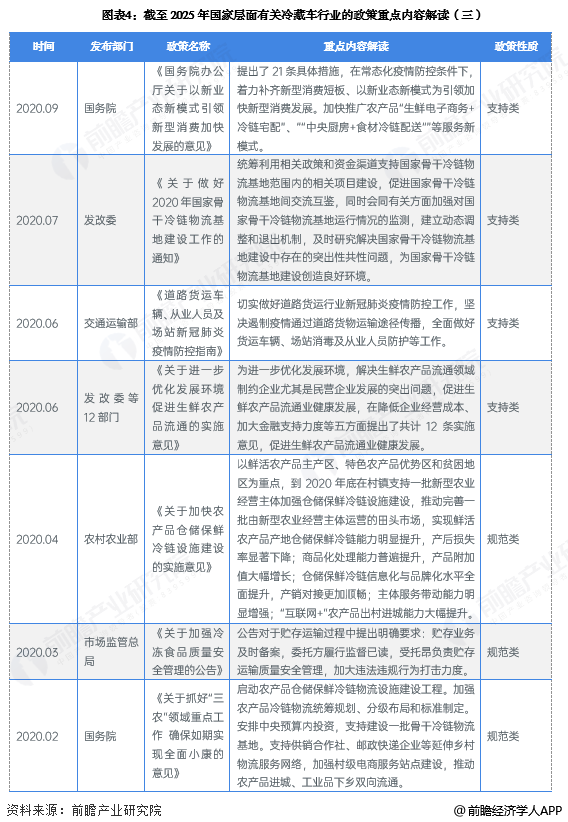图表4：截至2025年国家层面有关冷藏车行业的政策重点内容解读(三)