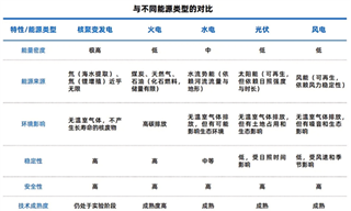 正式进入国家产业布局，全产业链加速，核聚变如何重塑万亿产业版图？