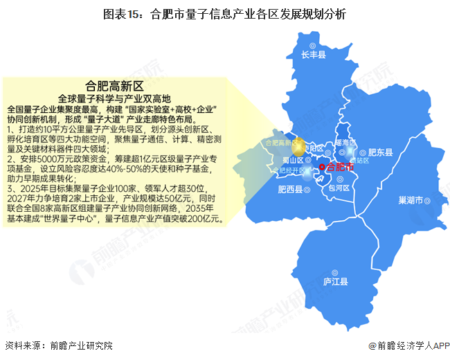 图表15:合肥市量子信息产业各区发展规划分析