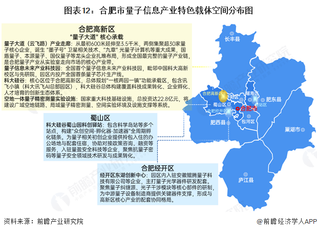 图表12:合肥市量子信息产业特色载体空间分布图