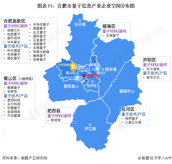 图表11:合肥市量子信息产业企业空间分布图