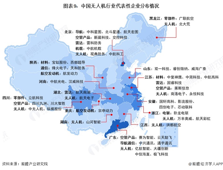 图表9：中国无人机行业代表性企业分布情况