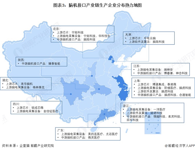 图表3:脑机接口产业链生产企业分布热力地图