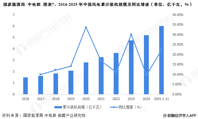 国家能源局 中电联 