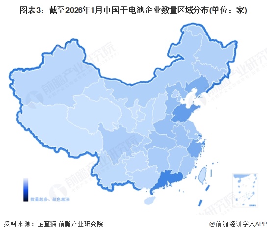 图表3：截至2026年1月中国干电池企业数量区域分布(单位：家)