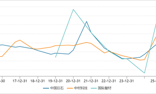 漲停潮！又一AI關鍵材料被全球巨頭瘋搶
