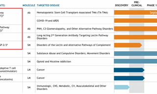 補體新貴MASP-2：一場困于IgA腎病的成藥遠征