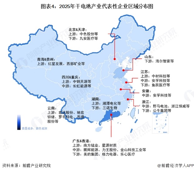 图表4：2025年干电池产业代表性企业区域分布图