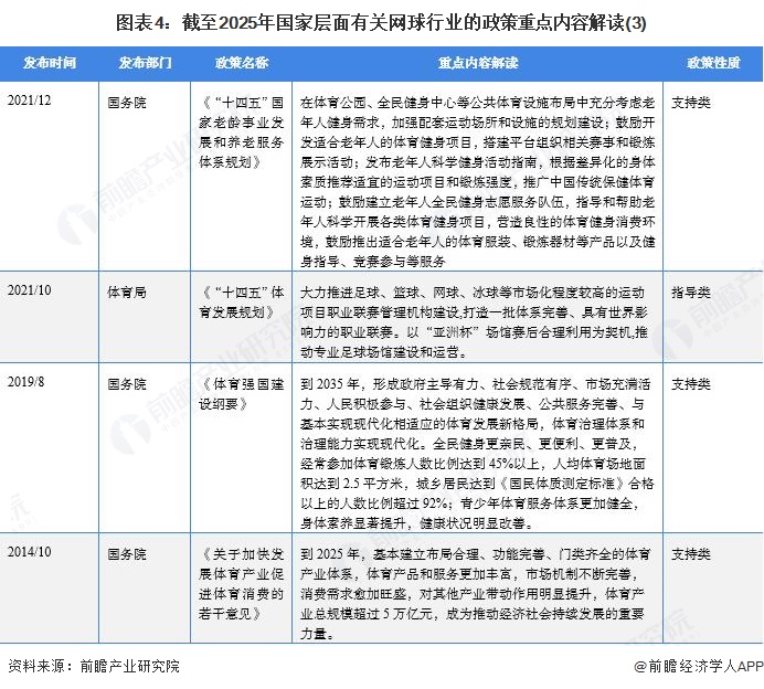 图表4：截至2025年国家层面有关网球行业的政策重点内容解读(3)