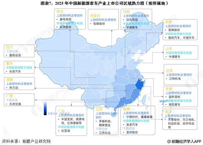 图表7:2025年中国新能源客车产业上市公司区域热力图(按所属地)