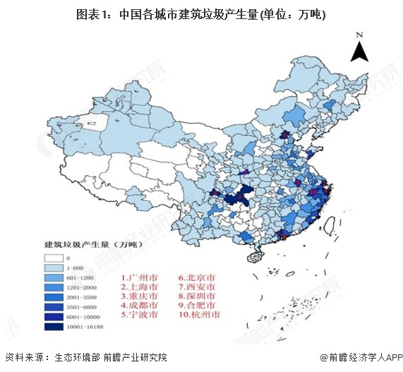 图表1:中国各城市建筑垃圾产生量(单位:万吨)