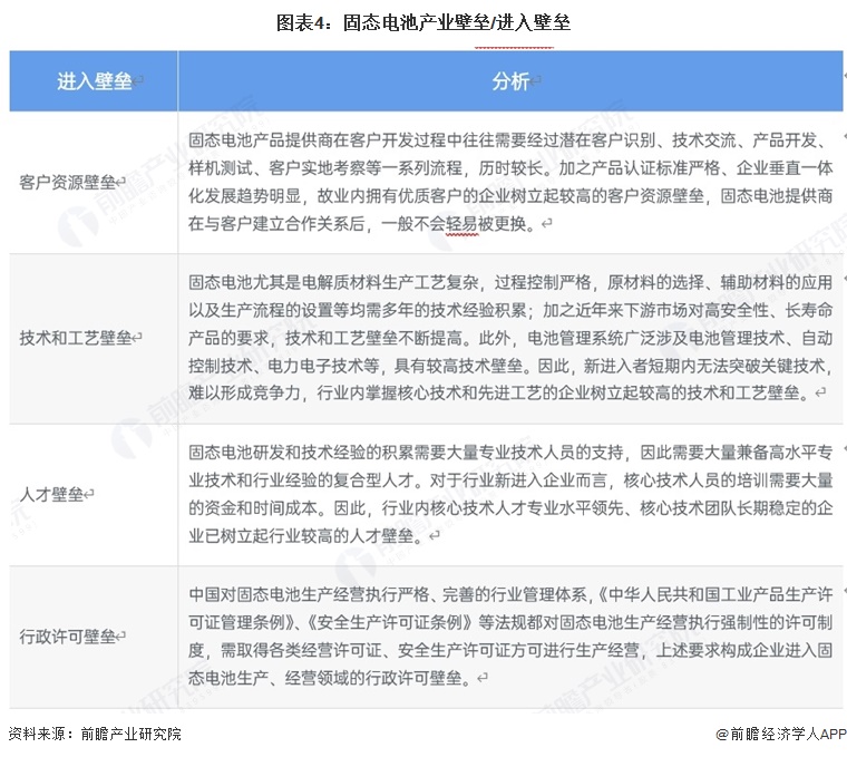 图表4：固态电池产业壁垒/进入壁垒