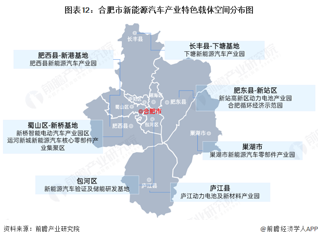 图表12：合肥市新能源汽车产业特色载体空间分布图