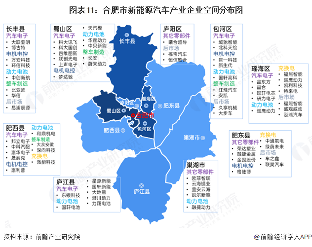 图表11：合肥市新能源汽车产业企业空间分布图