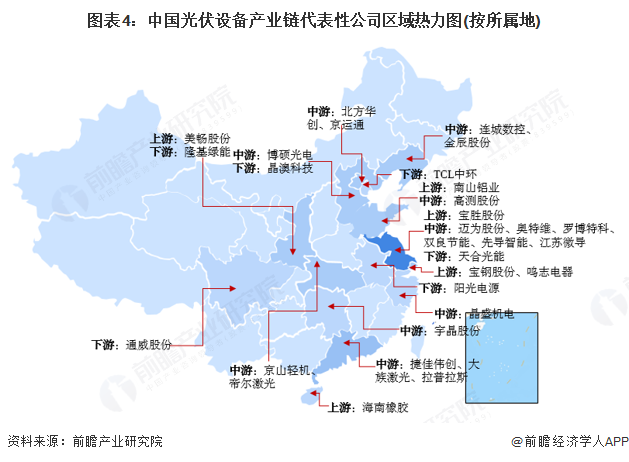 图表4:中国光伏设备产业链代表性公司区域热力图(按所属地)