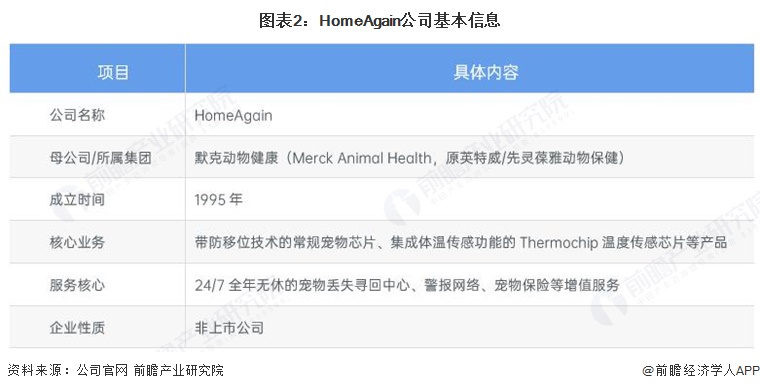 图表2：HomeAgain公司基本信息