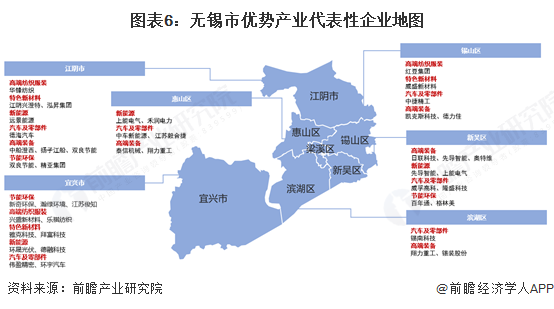 图表6：无锡市优势产业代表性企业地图