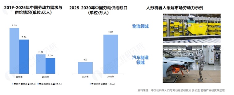小米机器人汽车工厂打螺丝，连续作业3小时成功率90.2%